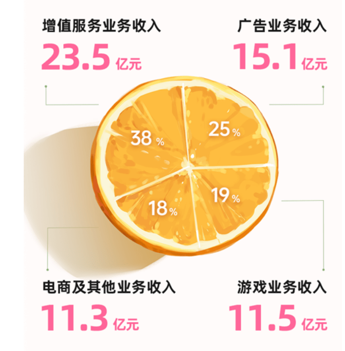 哔哩哔哩苹果平板电脑版:哔哩哔哩公布2022全年财报：营收219亿元