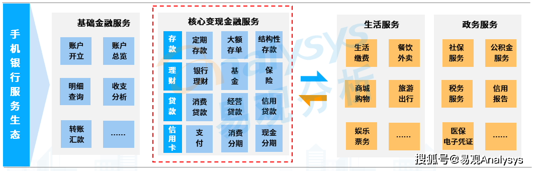 手机银行:人民满意手机银行服务白皮书——服务分析篇