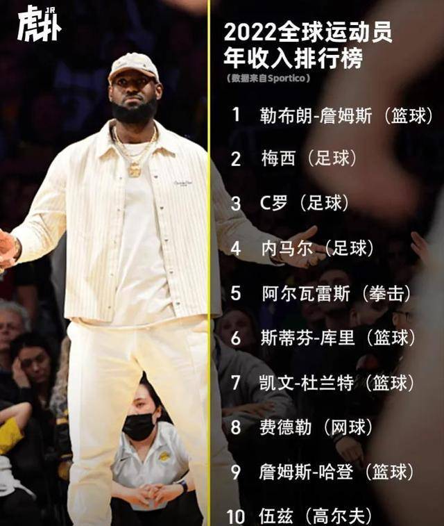 手机流量:詹姆斯2023全年收入1.27亿，到手有多少，揭秘手机为啥不开流量