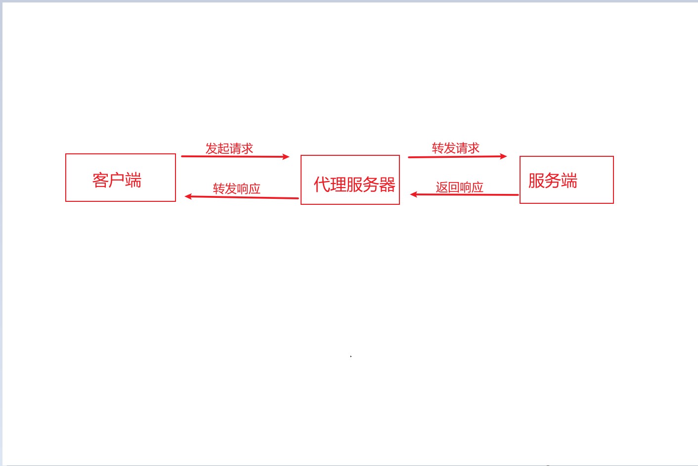 跨客户端传请求跨屏互联官网下载