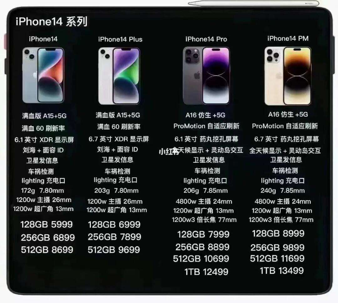 苹果13买什么版苹果13官网价格多少