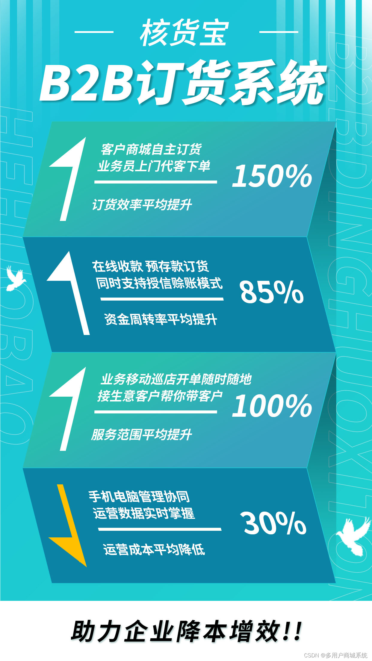 手机订货安卓版手机订货平台排行